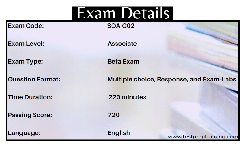 AWS Certified SysOps Administrator – Associate (SOA-C02) exam topics