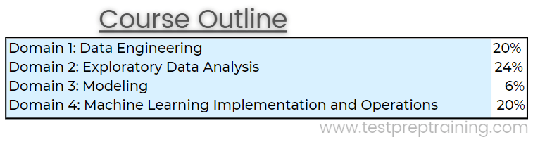 AWs certification machine learning topics