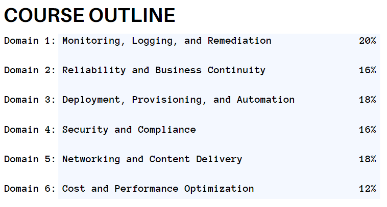 AWS Certified SysOps Administrator – Associate (SOA-C02) topics