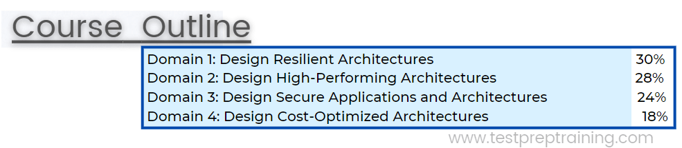 AWS solution arch