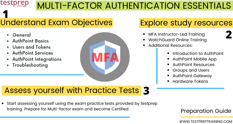 Multi-Factor Authentication Essentials study guide