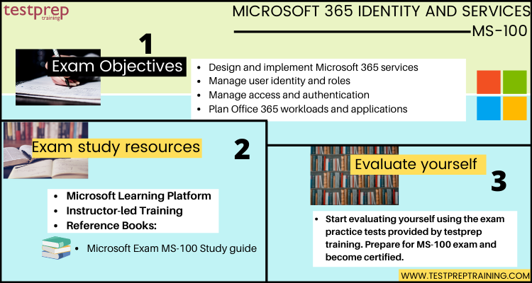 Cheat Guide - Microsoft Apps