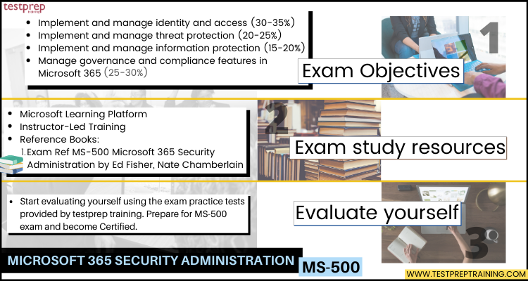 Microsoft 365 Security Administration (MS-500) cheat sheet