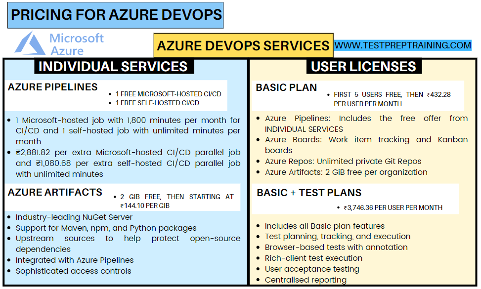 Pricing for Microsoft Azure DevOps