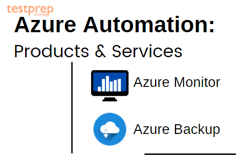 azure automation products