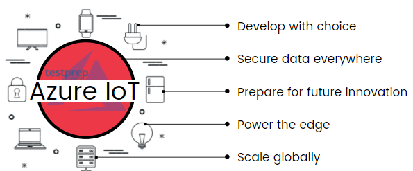 Microsoft Azure iot