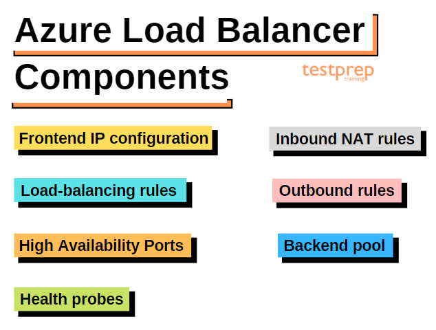 Azure load balancer components