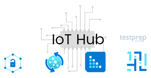 Microsoft Azure IoT Hub