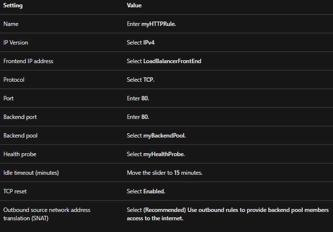 create load balancer rule