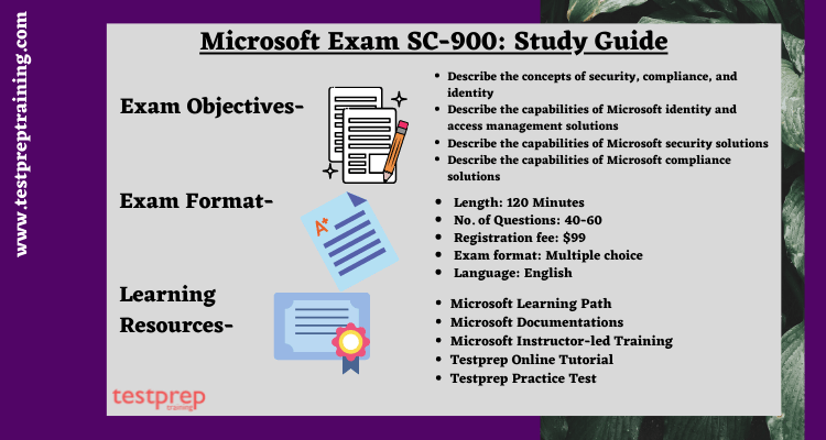 Step-By-Step Study Guide: Exam SC-900
