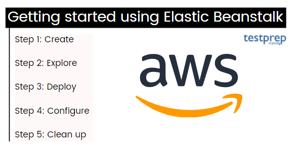 getting started with AWS Elastic Beanstalk