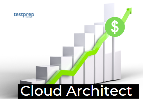 Cloud architect salary