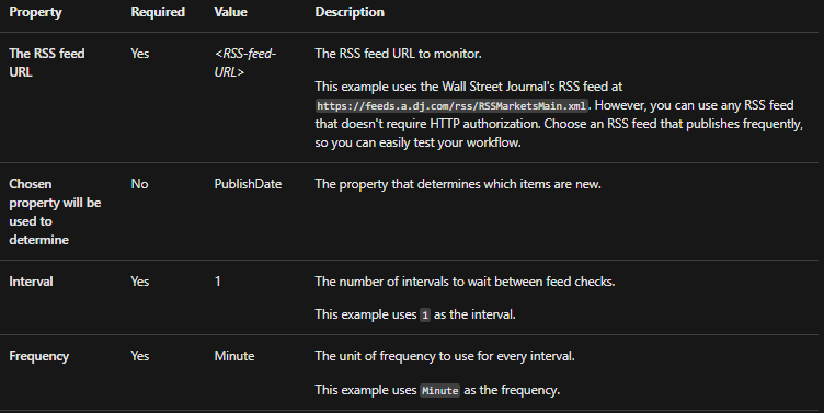 Azure Logic Apps