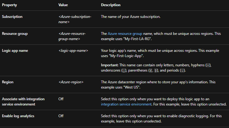 Azure Logic Apps