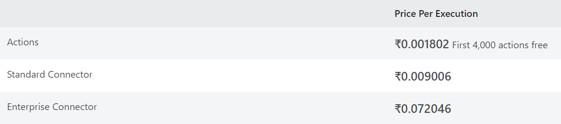 Azure Logic Apps pricing