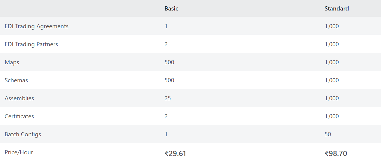 Azure Logic Apps pricing