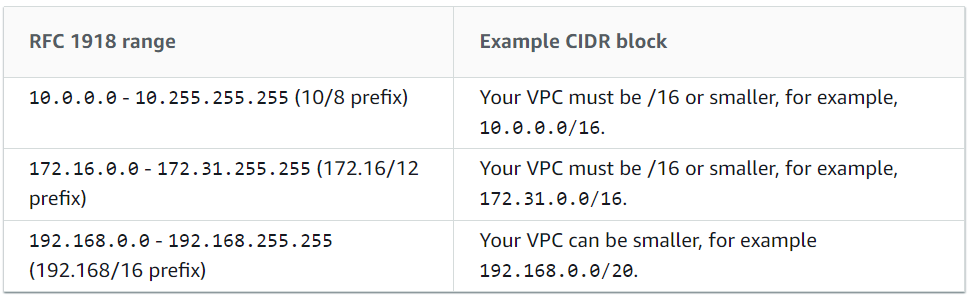 aws subnets