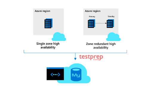 Azure Database for MySQL