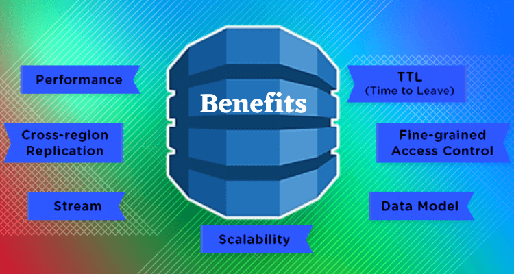 Benefits of DynamoDB