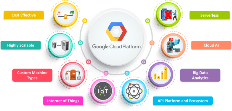 GCP Services