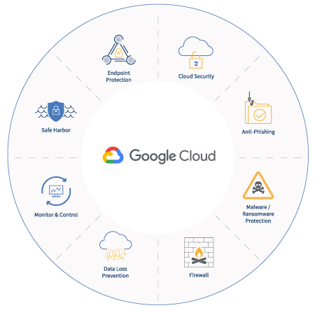 Security Features in Google Cloud Platform