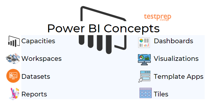 power bi concepts