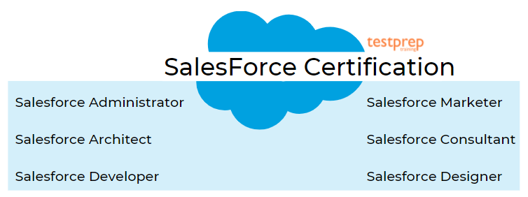 Salesforce Certification