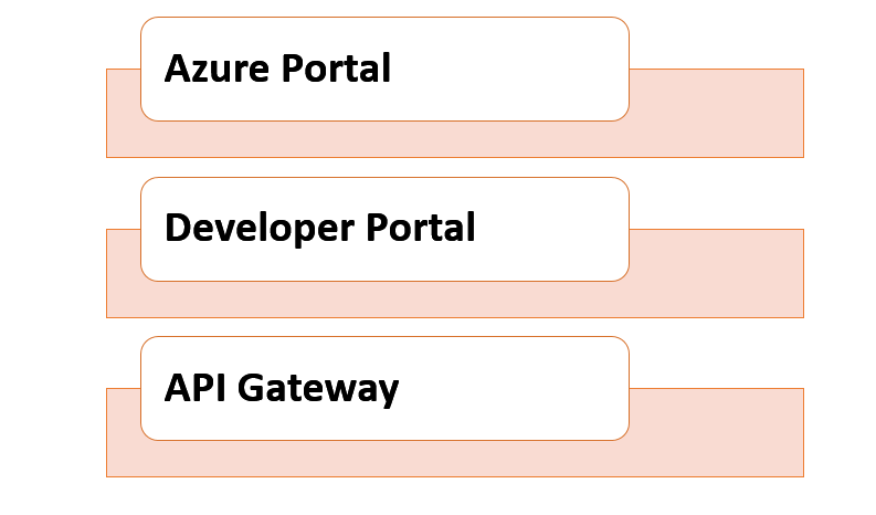 Azure API components