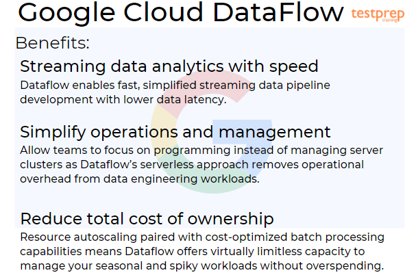 dataflow