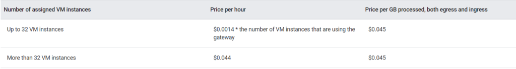 google cloud nat pricing