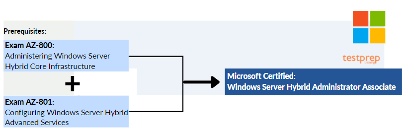 az-800 and az-801 exam