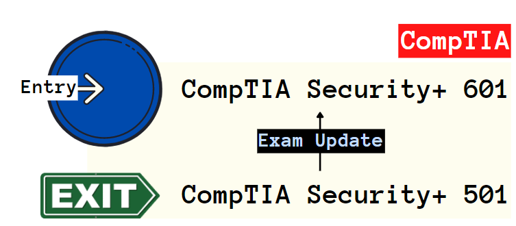 comptia security+ exam