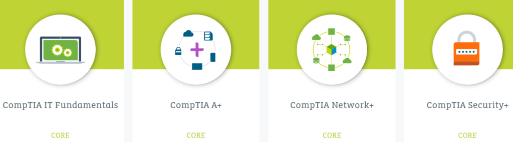 Core Skills Certifications