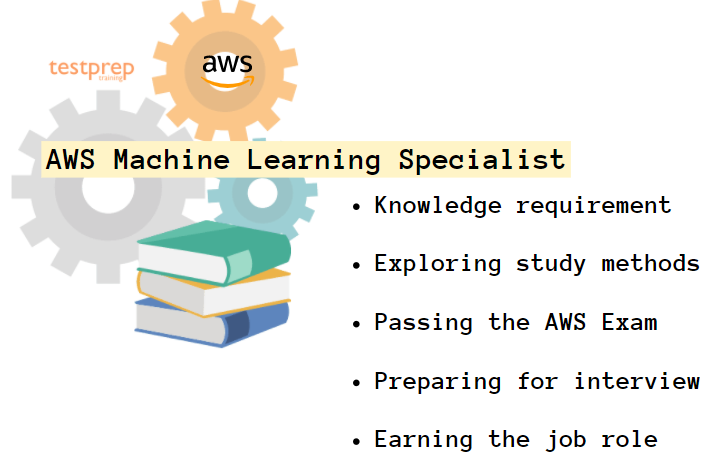 AWS Machine Learning Specialist