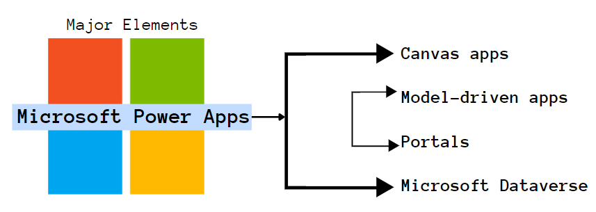 microsoft power apps elements