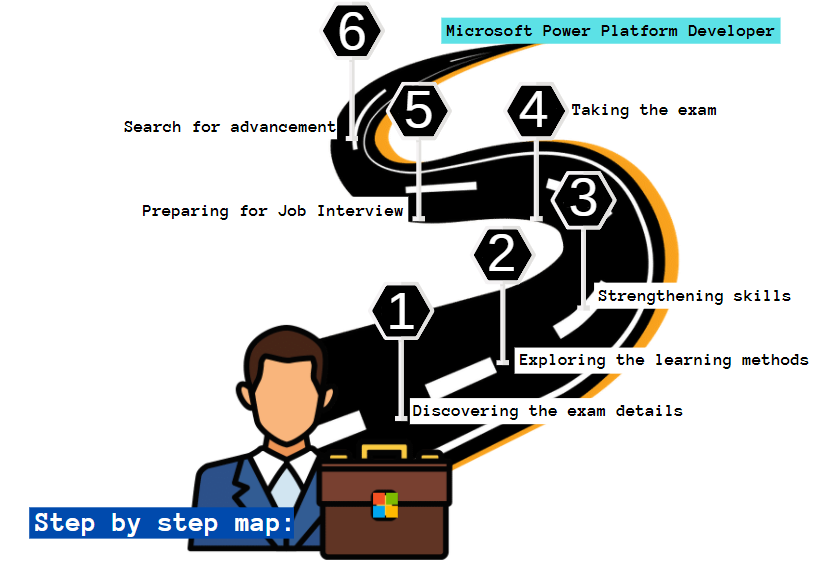 Microsoft Power Platform Developer roadmap