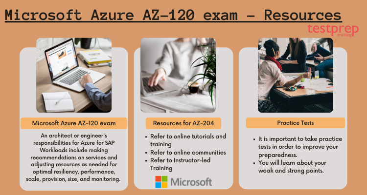 How difficult is the Microsoft Azure AZ-120 exam?