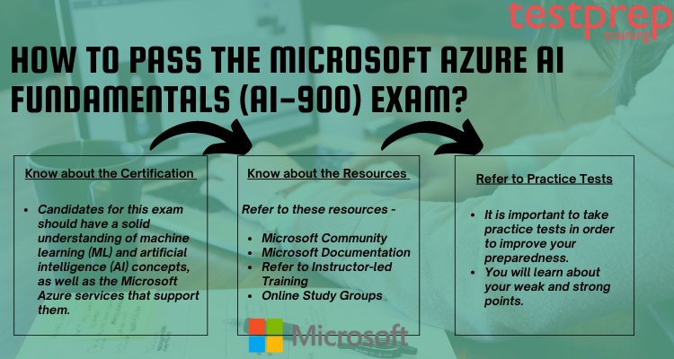 How to pass the Microsoft Azure AI Fundamentals (AI-900) exam?