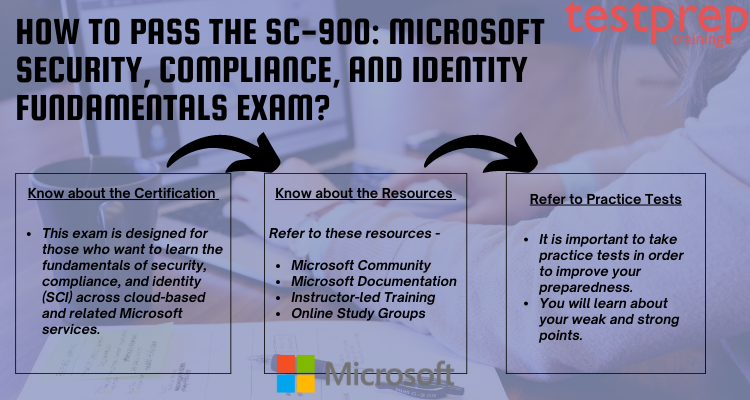 How to pass the Microsoft SC-900 Exam?