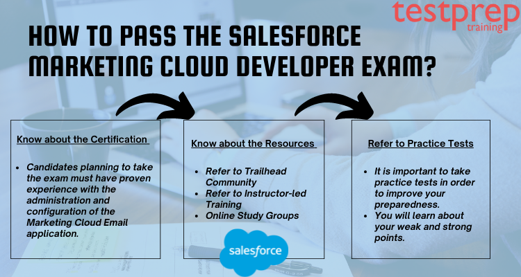 Salesforce Marketing Cloud Developer Exam