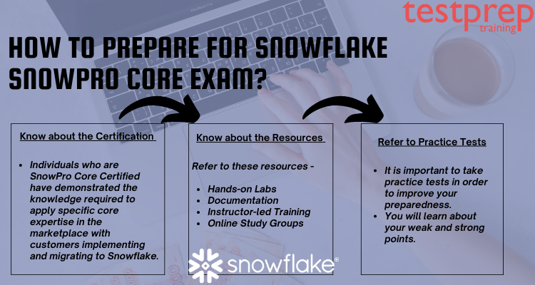 How to prepare for Snowflake SnowPro Core Exam - guide