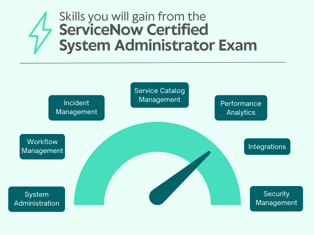 Skills - ServiceNow Certified System Administrator