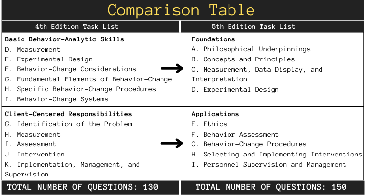 bcaba comparison table