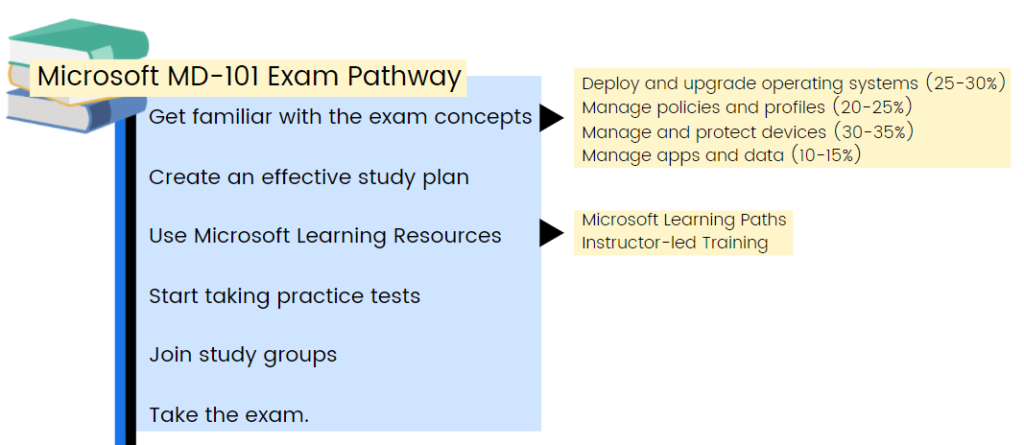 Let's Talk Policy: Critical Capabilities to Enable Your Policy Management  Journey - OCEG