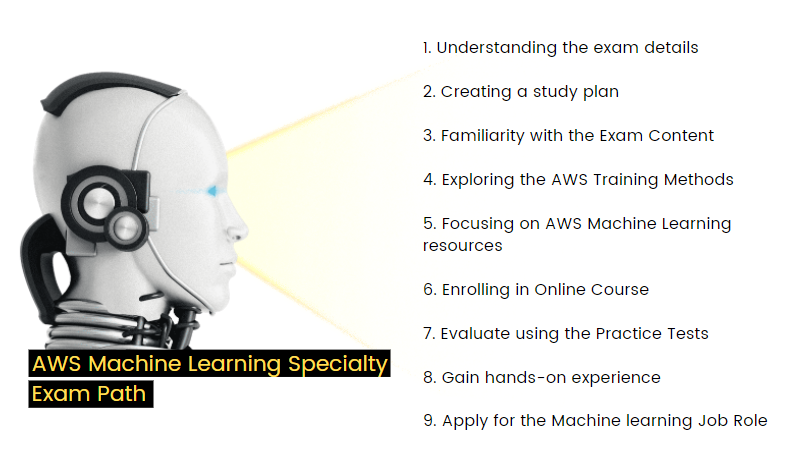 AWS Machine Learning Specialist path