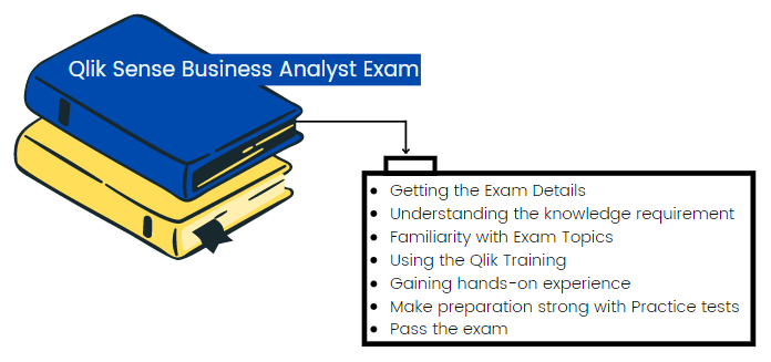 Qlik Sense Business Analyst Exam