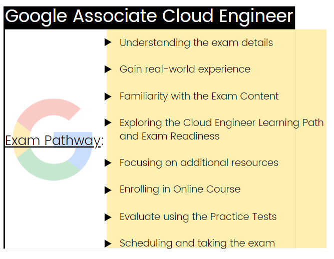 Google Associate Cloud Engineer Certification