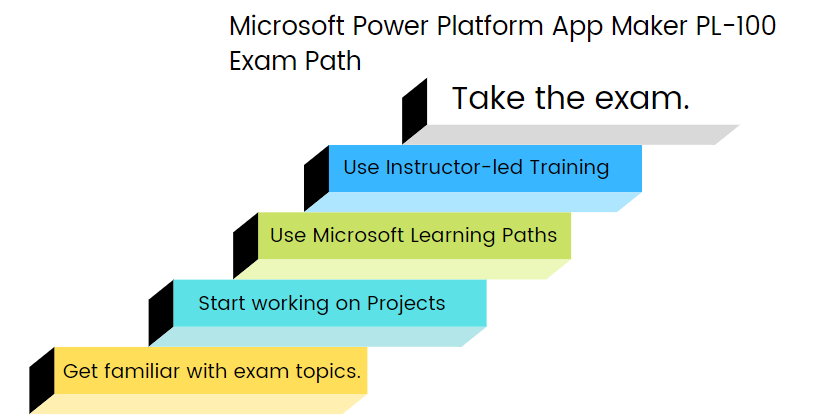 pl-100 exam