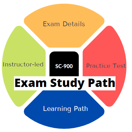 exam sc-900 path