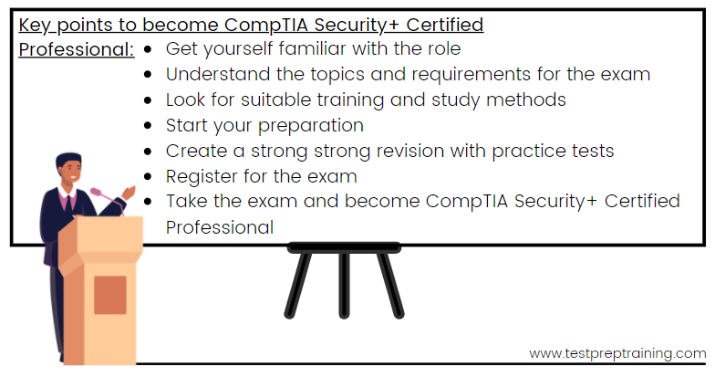 CompTIA Security+ Certified Professional